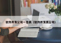 軟件開發(fā)公司一覽表（軟件開發(fā)類公司）