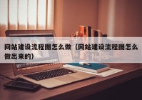 網(wǎng)站建設(shè)流程圖怎么做（網(wǎng)站建設(shè)流程圖怎么做出來的）